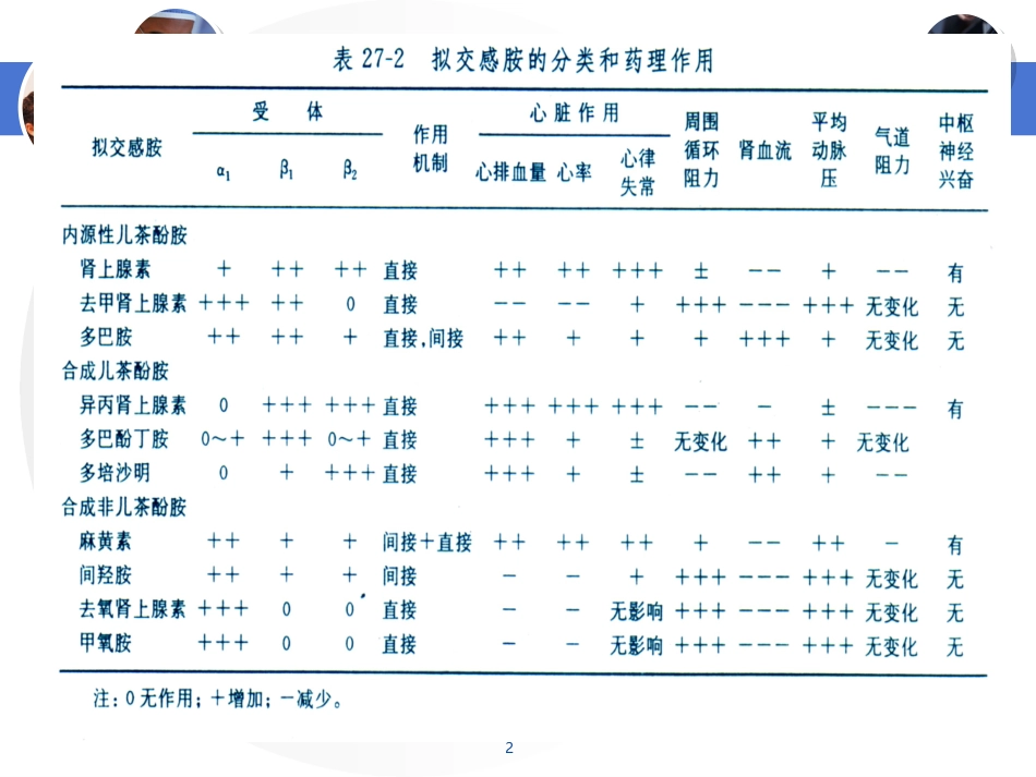 血管活性药._第2页
