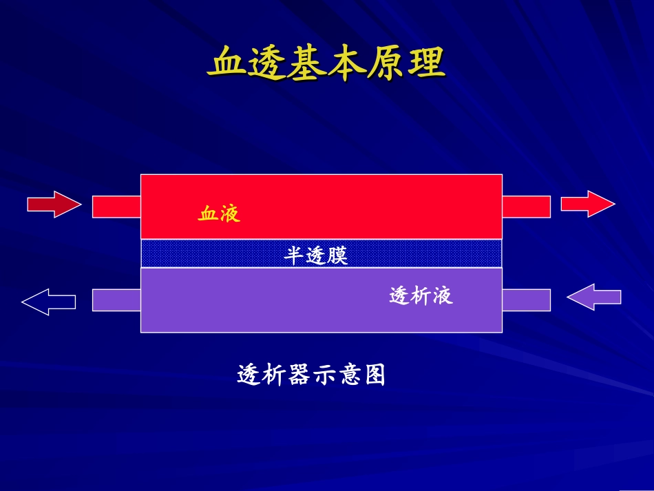血液透析用水处理和透析液2_第2页
