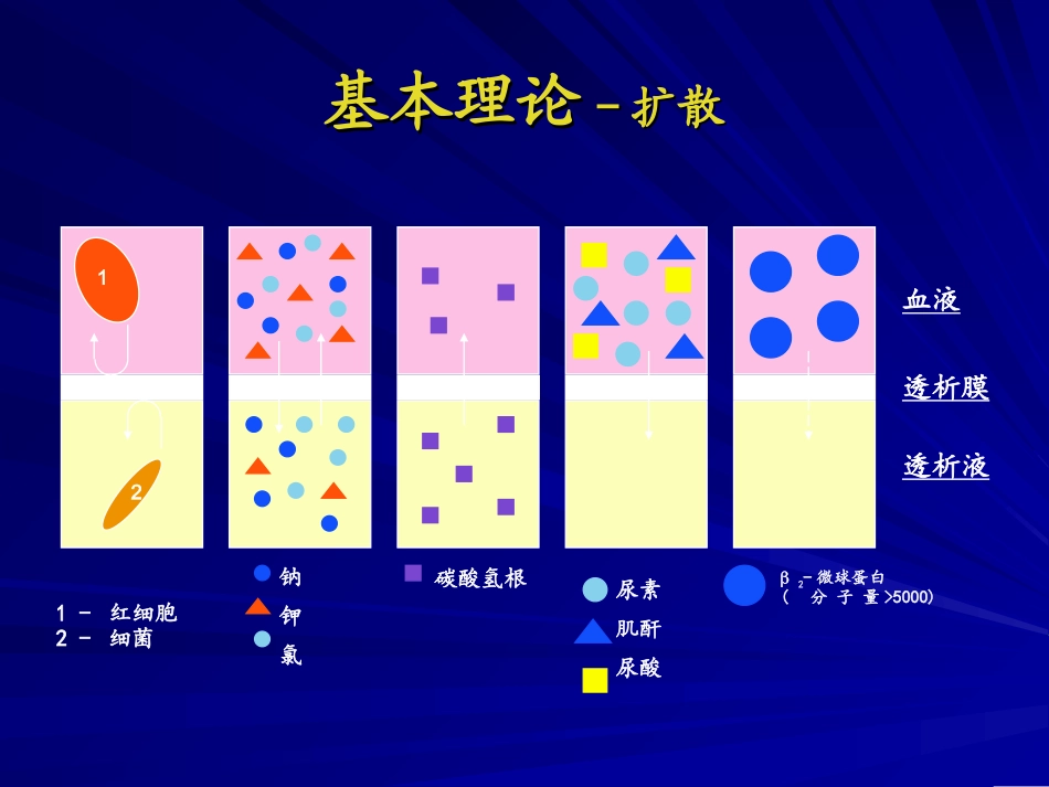 血液透析用水处理和透析液2_第3页