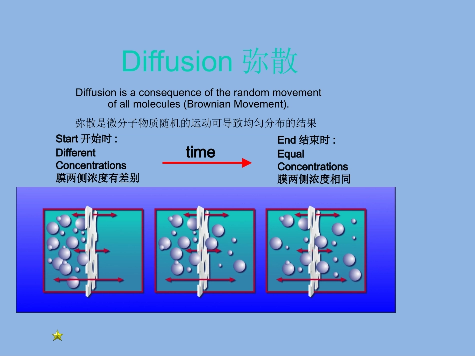 血液透析机报警操作_第2页