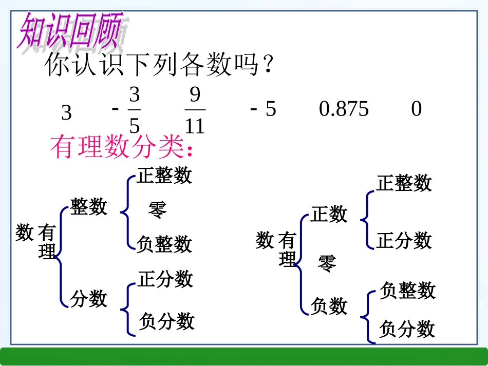 课件.3-实数(1)_第2页