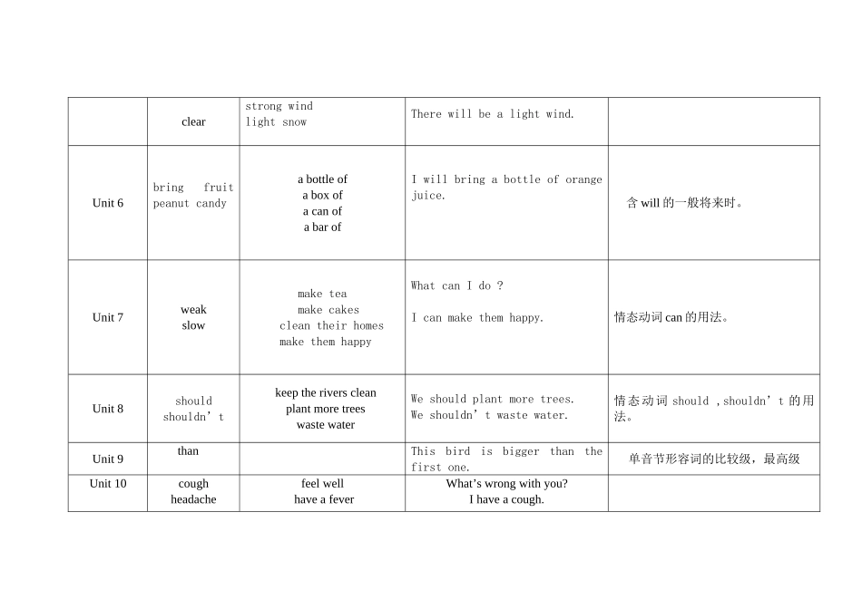 六年级上册知识纲要(修改稿)_第2页