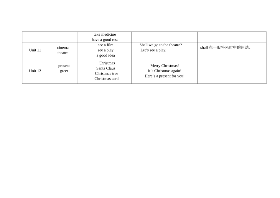 六年级上册知识纲要(修改稿)_第3页