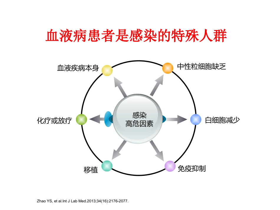 血液科细菌感染-20151107孙_第2页
