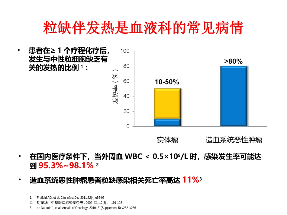 血液科细菌感染-20151107孙_第3页