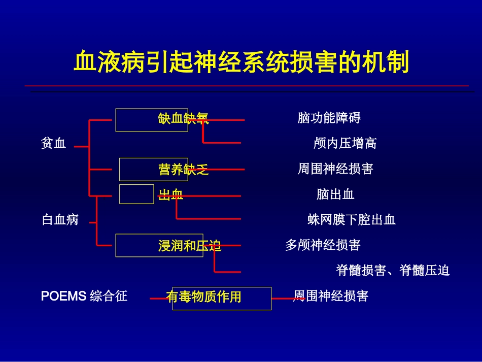 血液病的神经系统表现_第3页