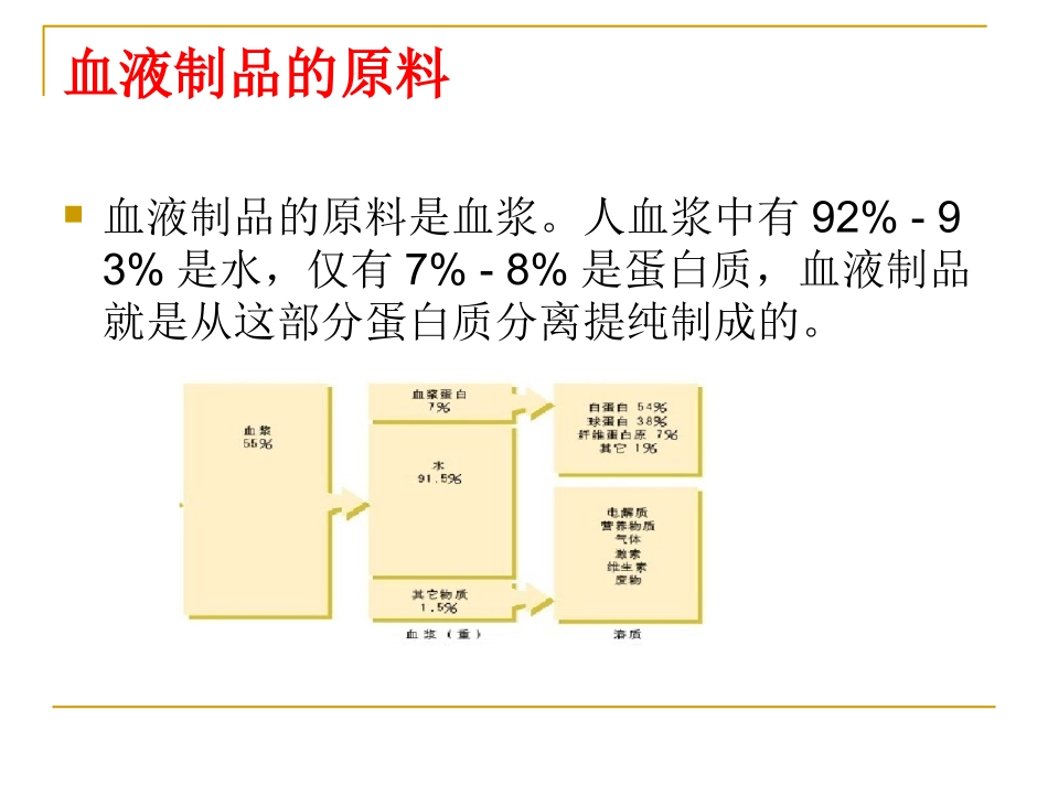 血液制品生产工艺简介_第3页