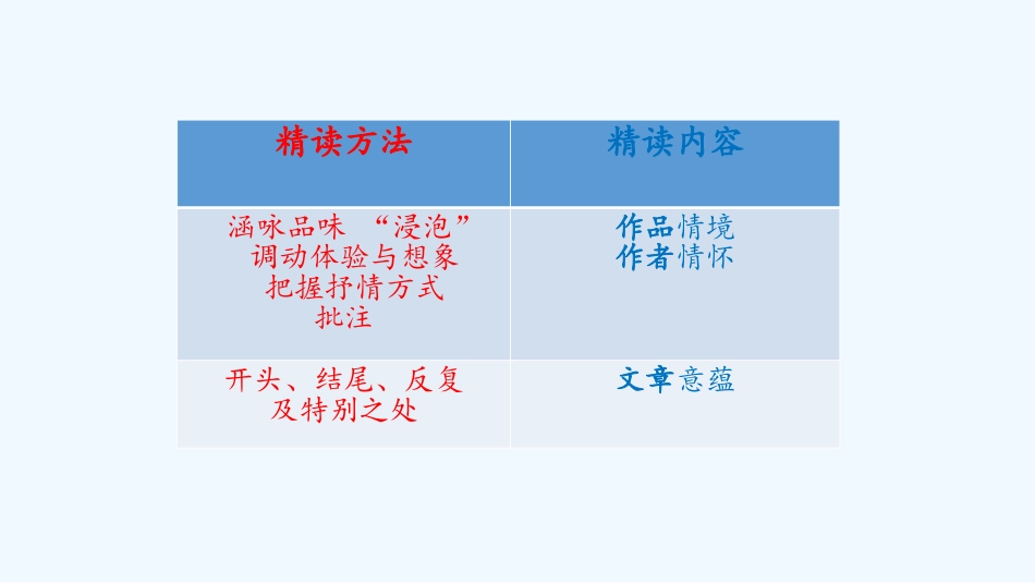 (部编)初中语文人教2011课标版七年级下册《叶圣陶先生二三事》(第二学时)_第3页