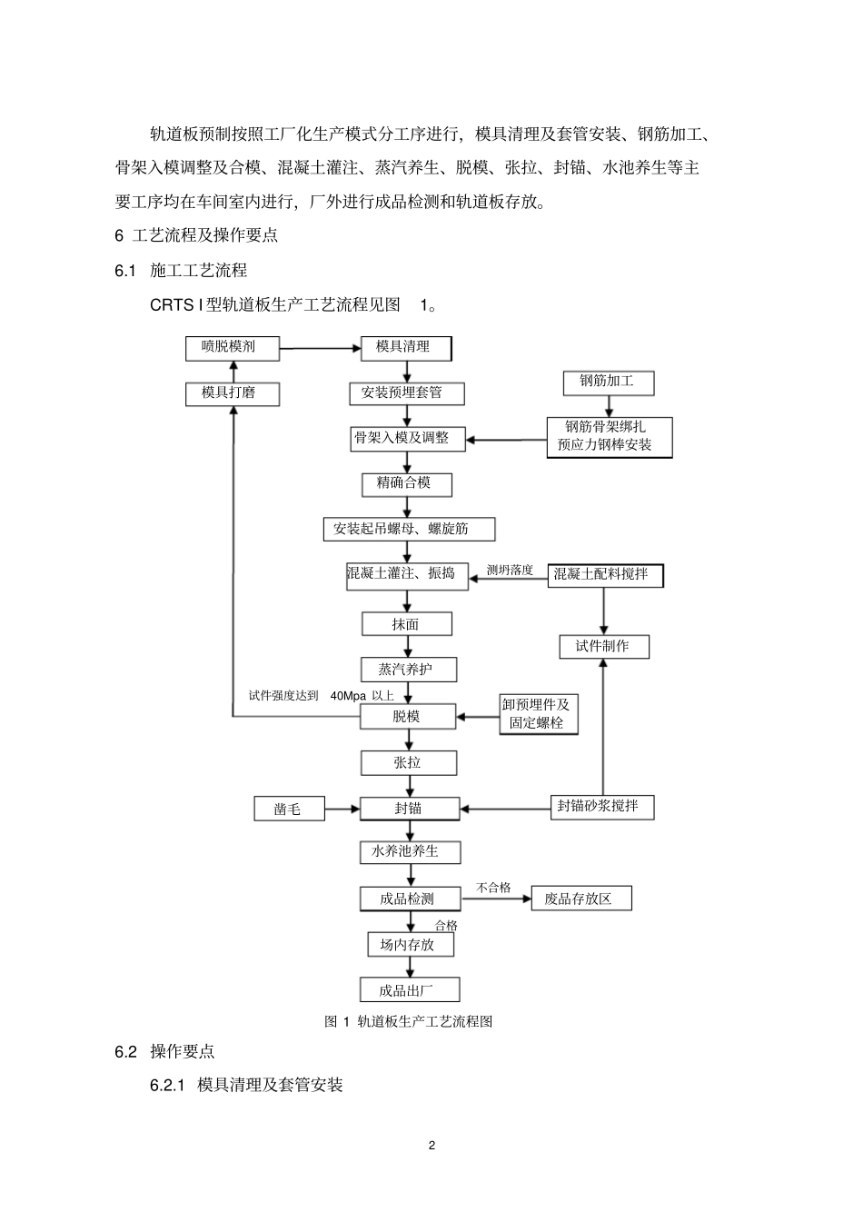 1、轨道板生产施工工艺工法讲解_第2页