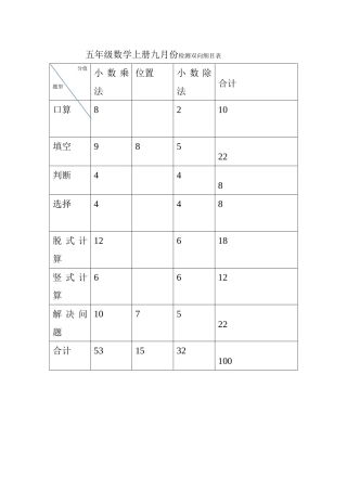 五年级数学上册九月份检测双向细表张露萍