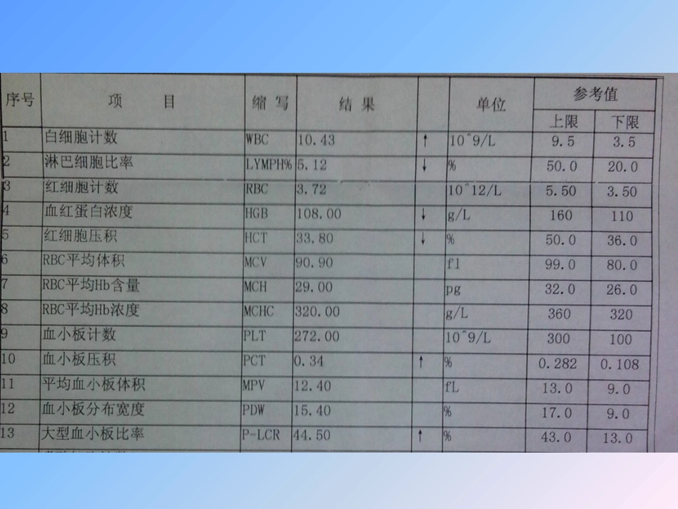 血常规各项指标分析--(五分群)_第2页