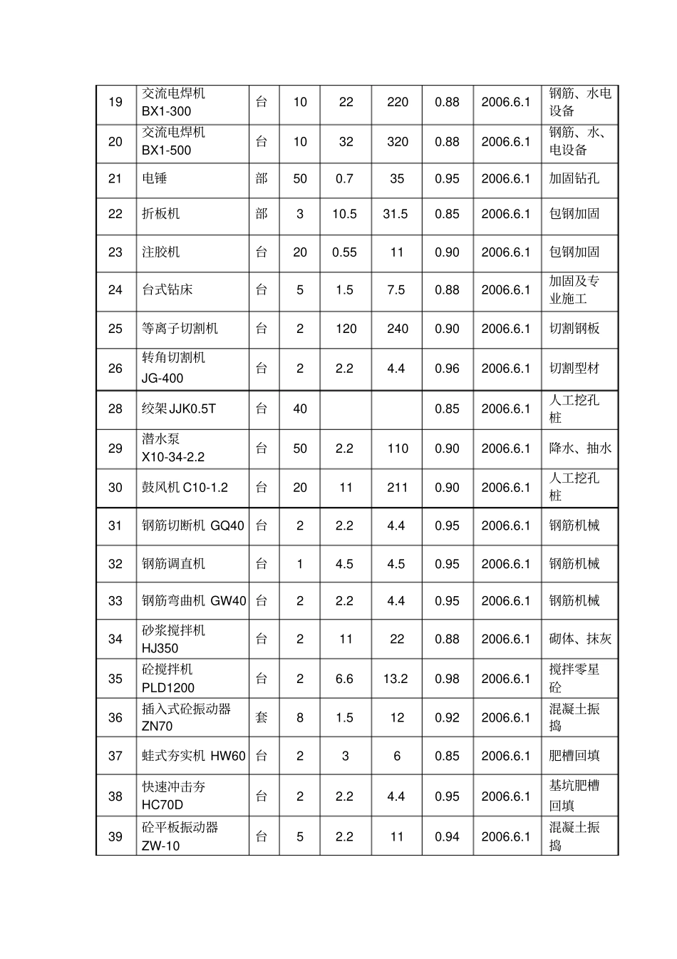 1主要施工机械、设备计划表_第2页