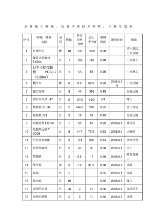 1主要施工机械、设备计划表