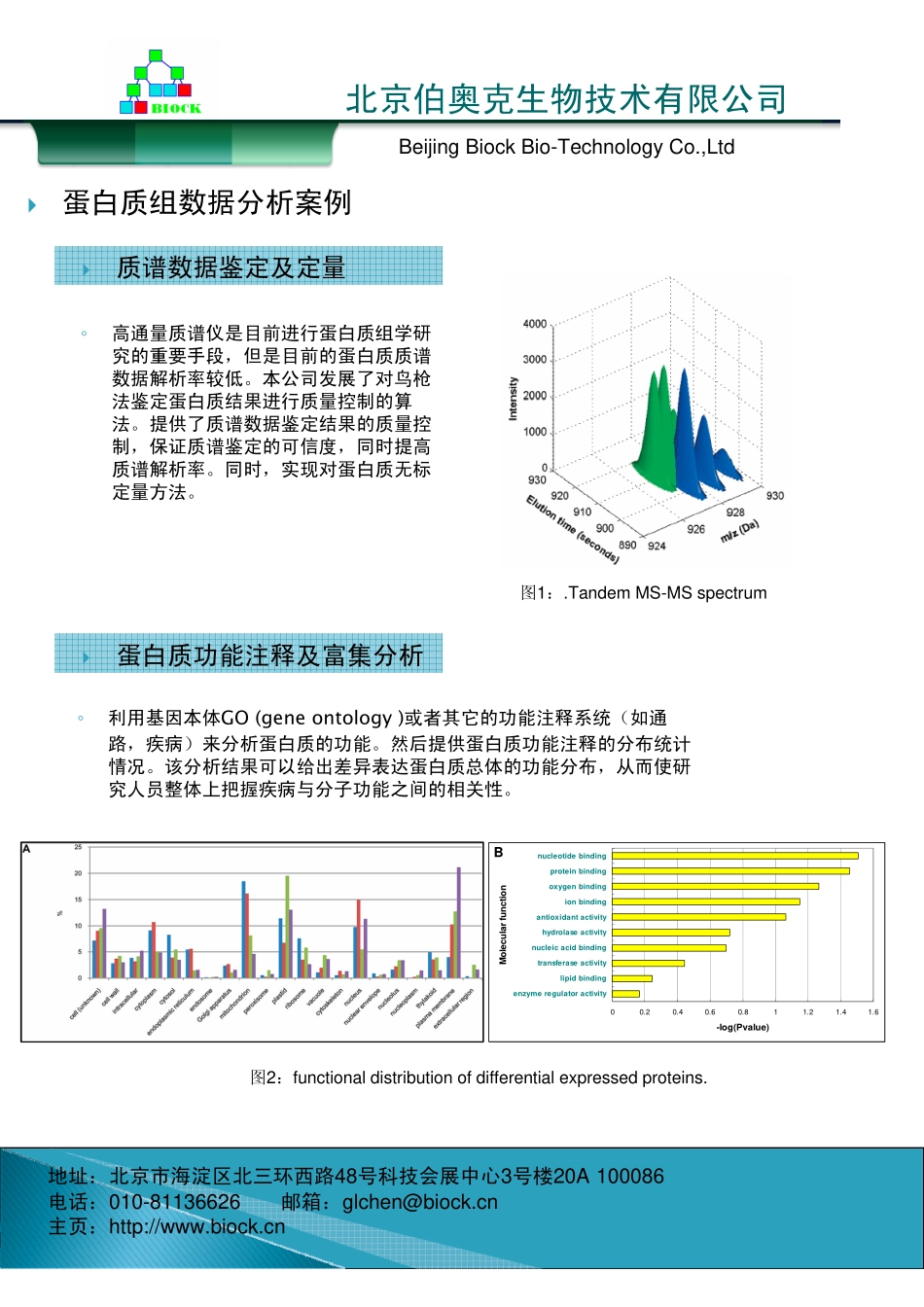 蛋白质组学数据分析_第3页