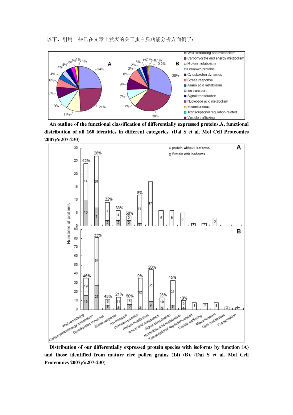 蛋白质注释及功能分析_第2页