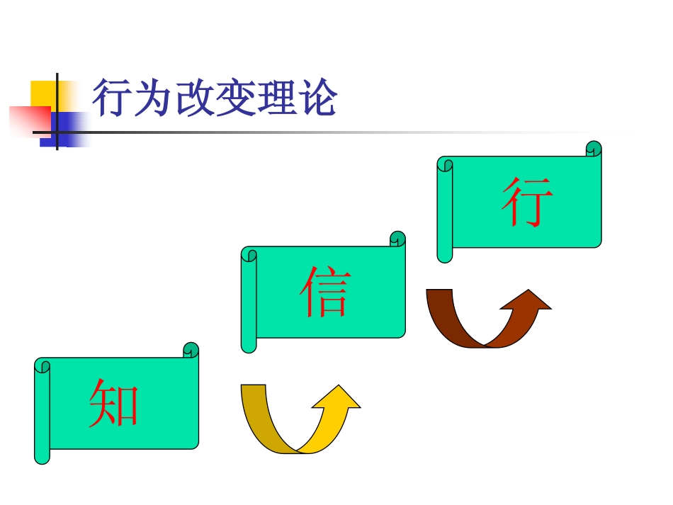 营养指导技巧和方法_第2页