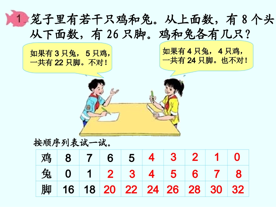 人教2011版小学数学四年级鸡兔同笼.ppt-(3)_第3页