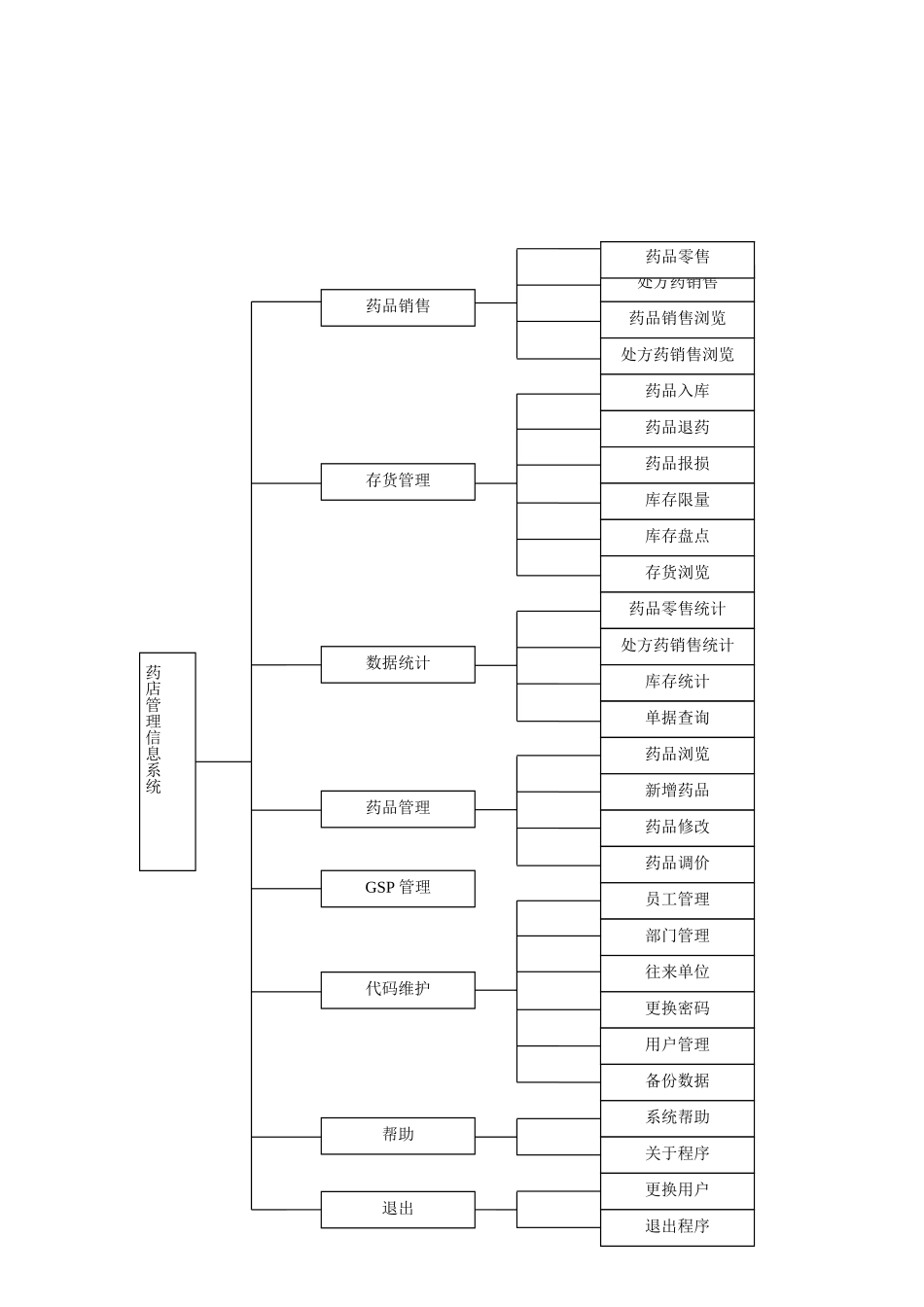药店系统样例_第3页