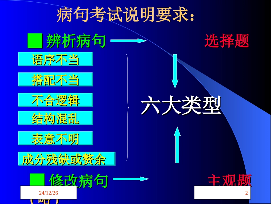 语文专题复习之辨析修改病句_第2页