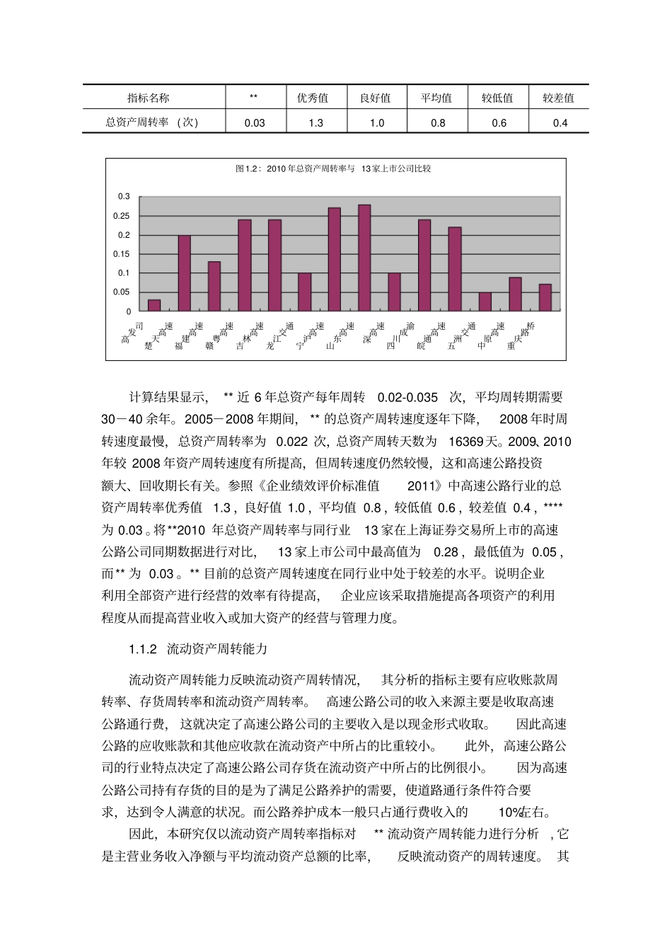 1公司综合财务分析与评价_第2页