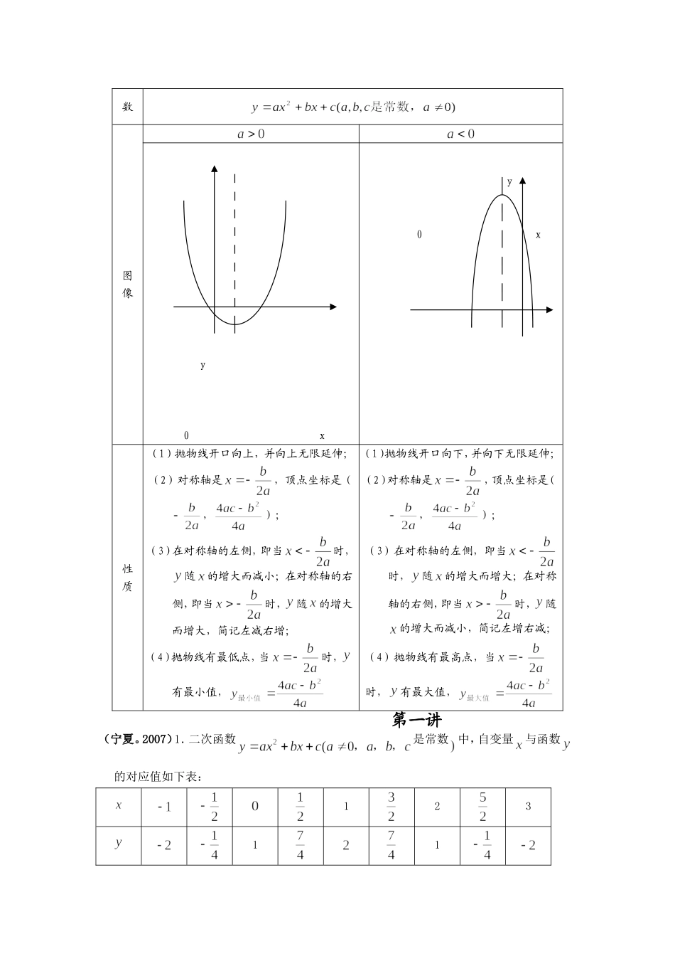 二次函数复习题_第2页