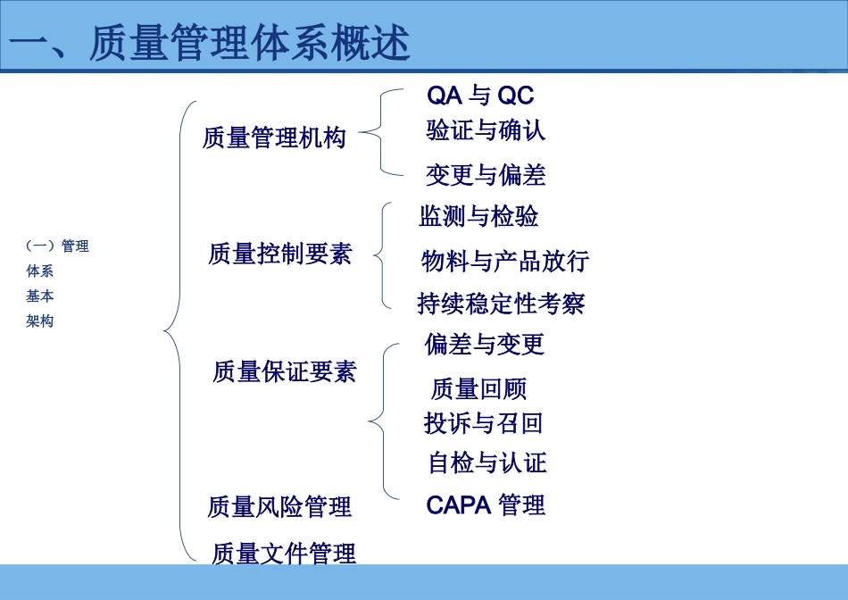 药品生产过程中偏差处理典型案例分析和CAPA的运用_第3页
