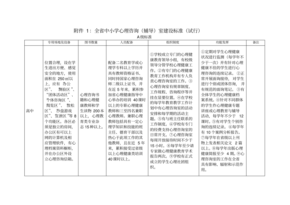 1全中小学心理咨询室建设标准_第1页