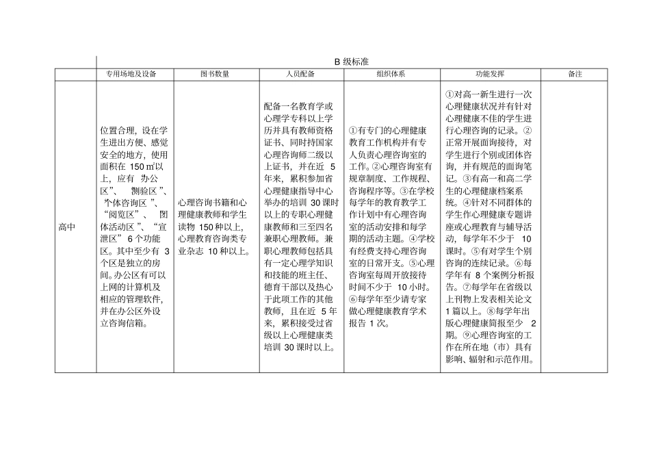 1全中小学心理咨询室建设标准_第2页
