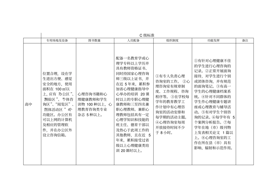 1全中小学心理咨询室建设标准_第3页