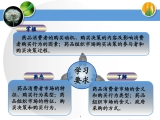药品消费者行为分析