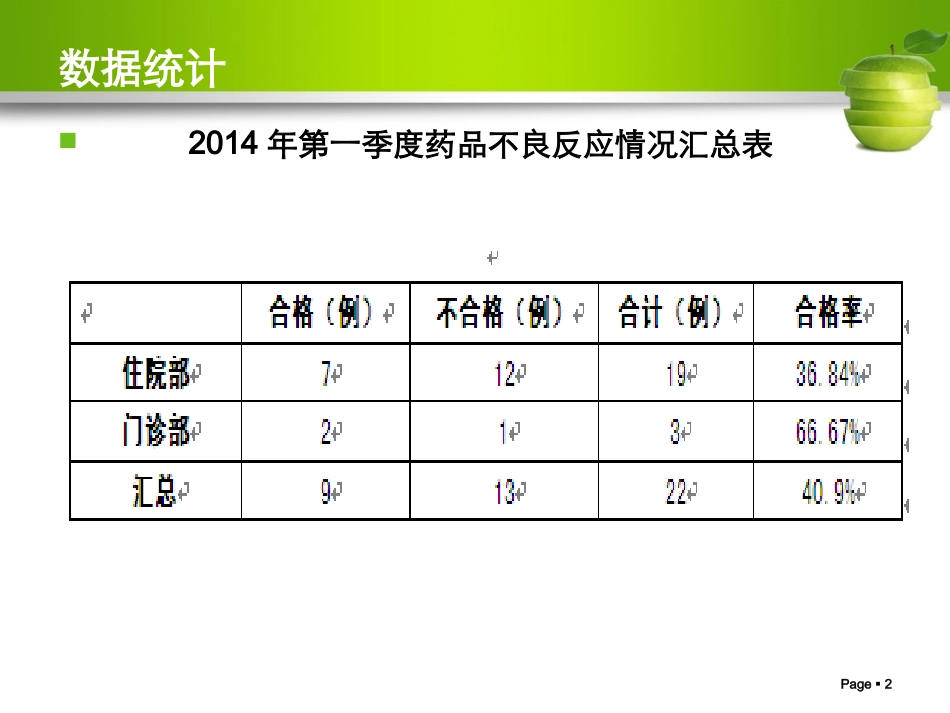药品不良反应上报及常见问题_第2页