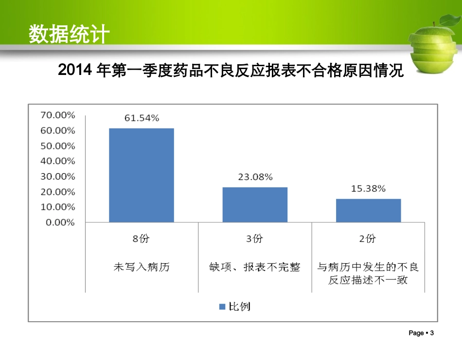药品不良反应上报及常见问题_第3页
