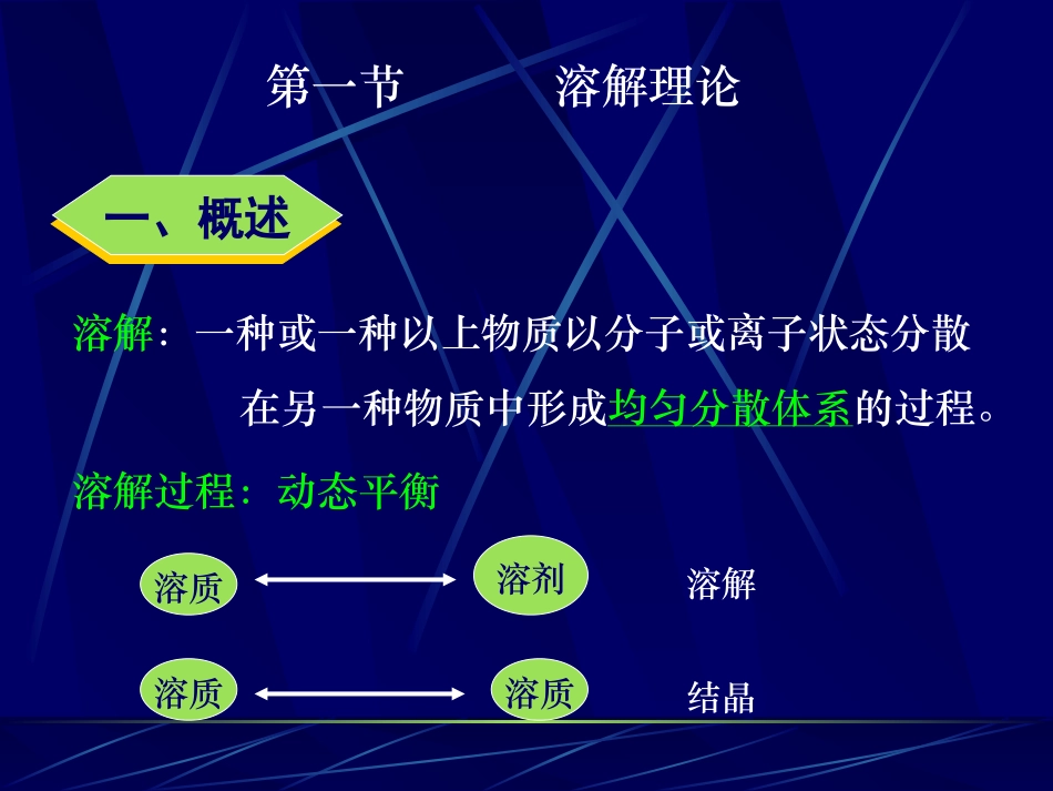 药剂学第二章基本理论_第3页