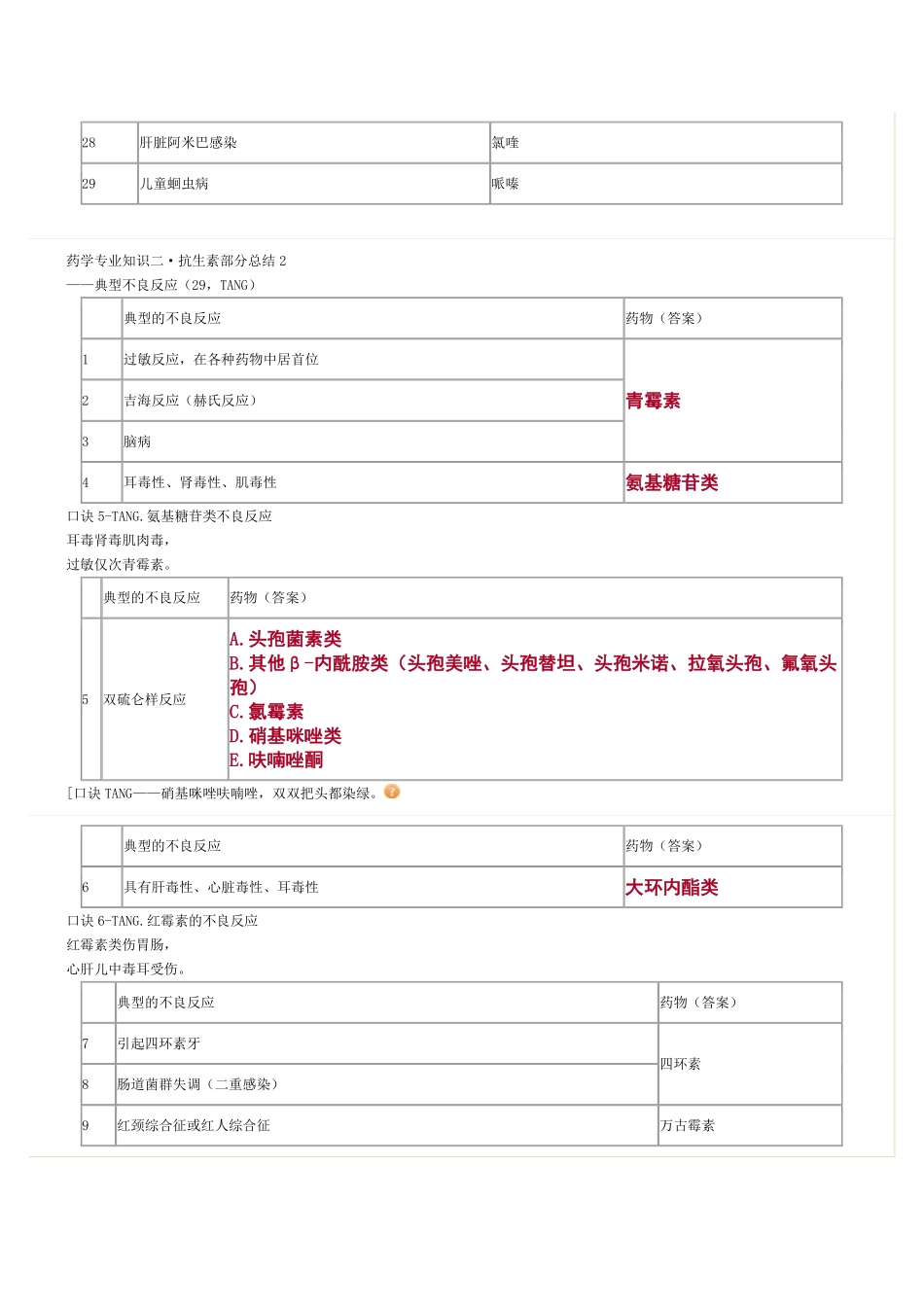 药二 抗微生物药大总结 1-3讲_第3页
