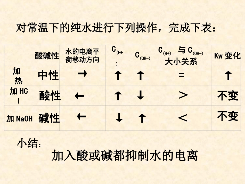 苏教版高二化学选修4溶液的酸碱性_第3页