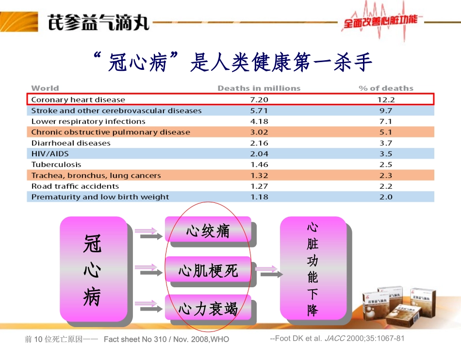 芪参益气滴丸综述_第2页
