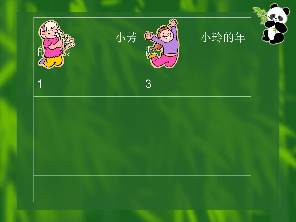 用字母表示数5_第3页