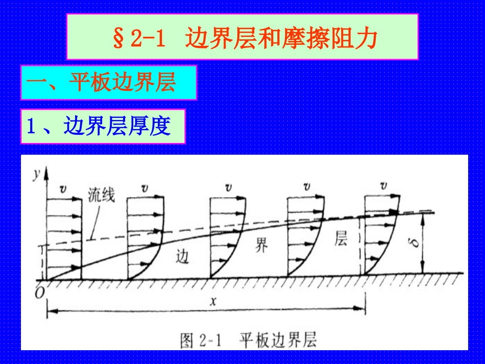 船舶阻力第2章 粘性阻力_第1页