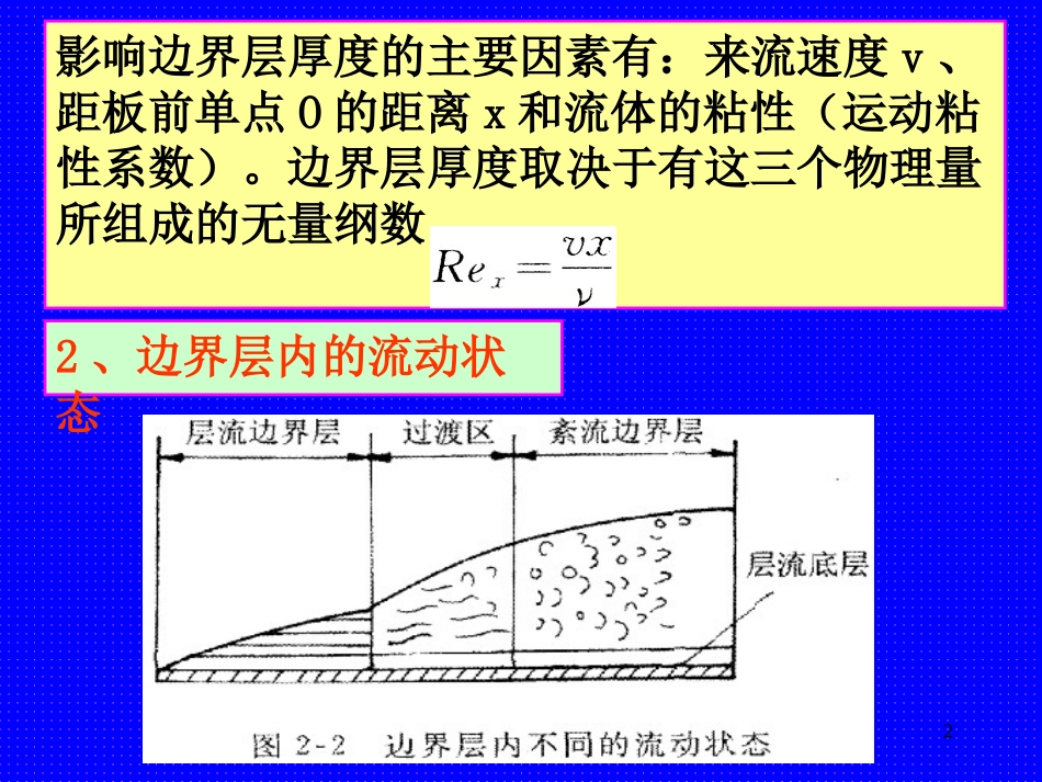 船舶阻力第2章 粘性阻力_第2页