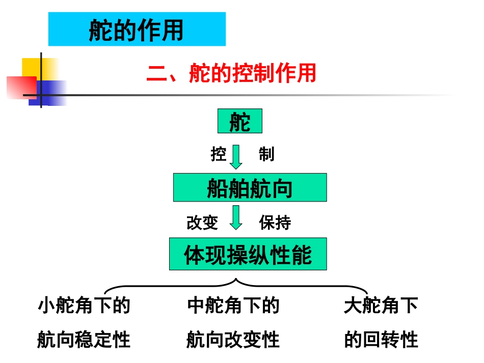 船舶运动学 第五章 舵的设计_第3页