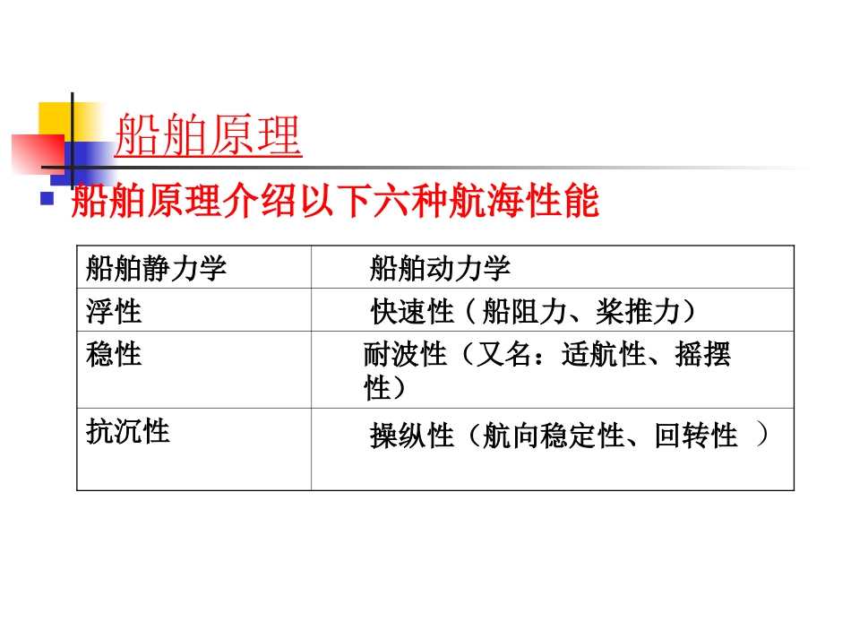 船舶原理第1章课件_第3页