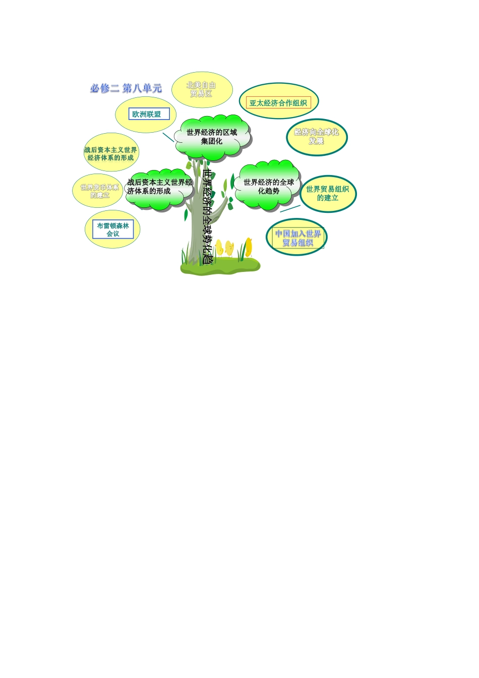 必修二第八单元_第1页