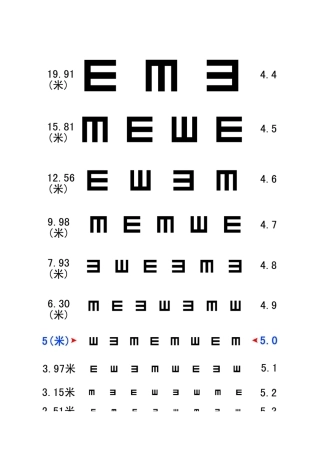 自测视力表(简E字表、C字表、散光表)