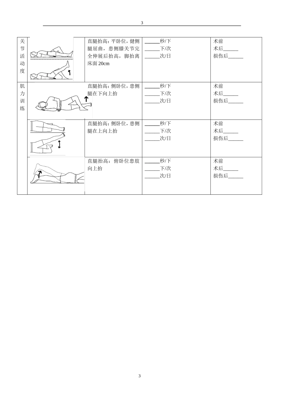 膝关节康复训练常规_第3页