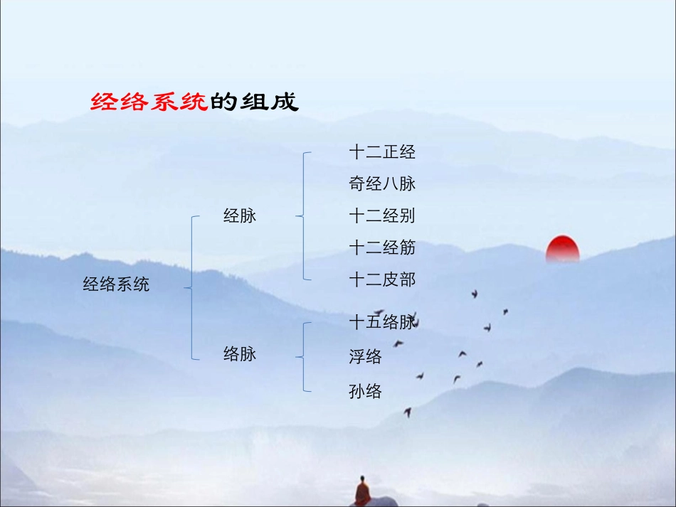 腰痛有关的经络_第3页