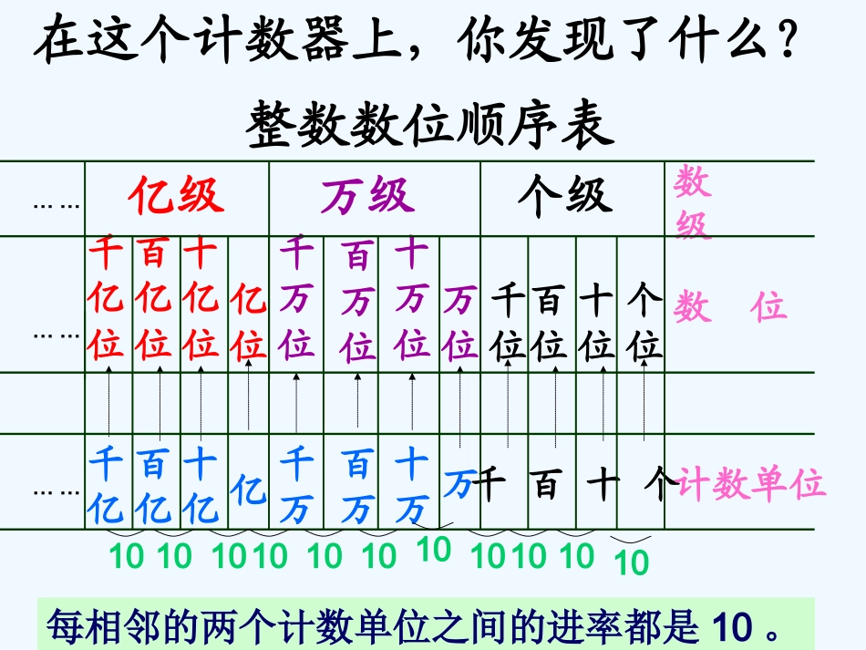 亿以内数的写法-(3)_第2页