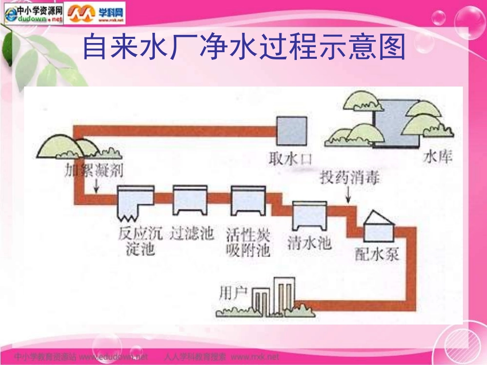 课题2人教版《水的净化》_第3页