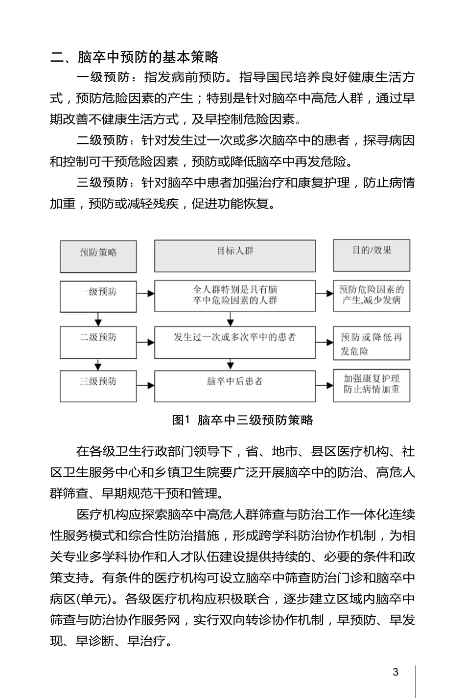 脑卒中筛查与防治技术规范_第3页