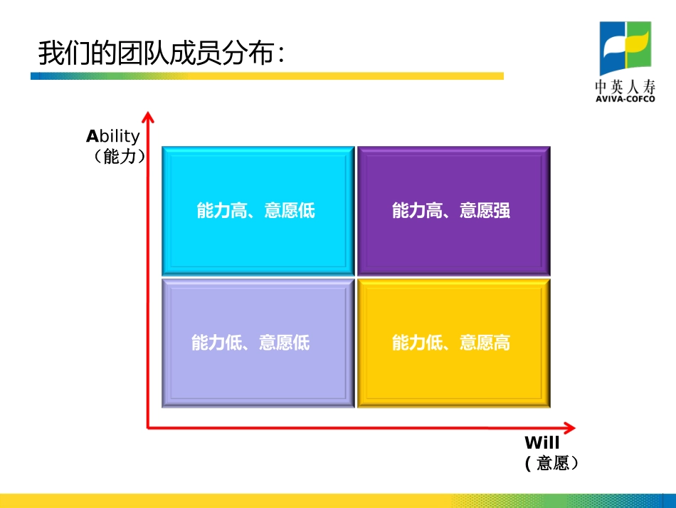 能力&意愿_第2页