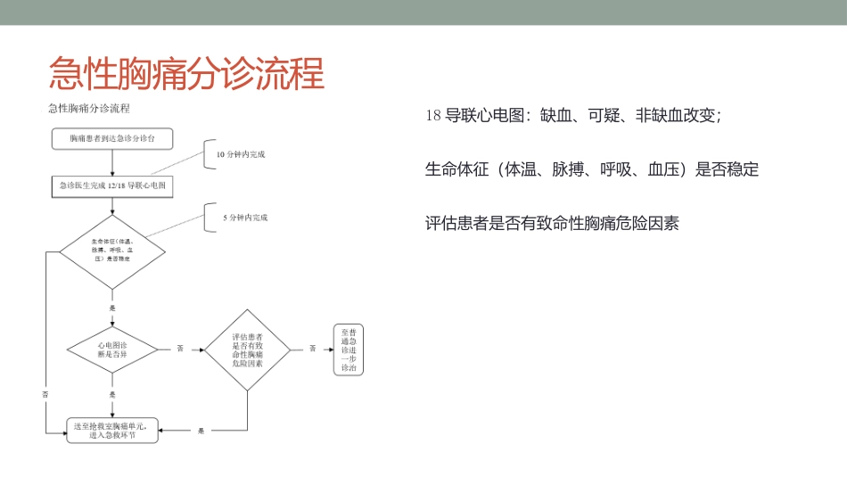 胸痛中心的救治流程图_第3页